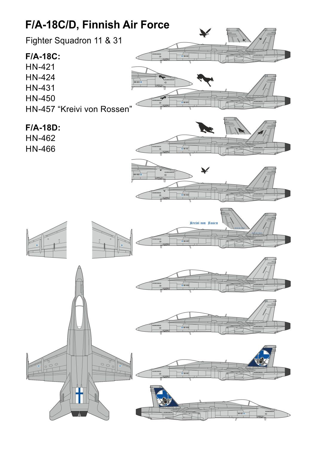 Mark I DMF14410 1:144 F/A-18C/D Hornet Finnish Air Force Decals