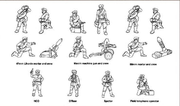 HAT Industrie HAT8080 1:72 WWI Russian Infantry Heavy Weapons set
