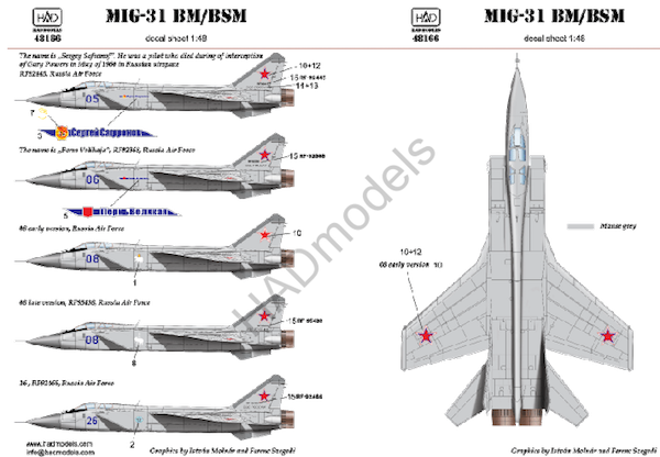 HAD Models HUN48166 1:48 Mikoyan MiG-31