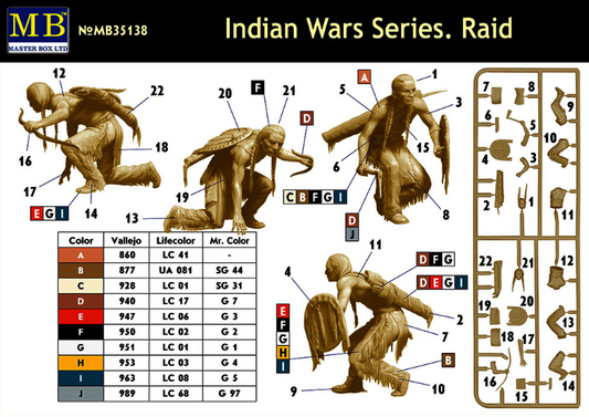 Master Box MAS35138 1:35 Indian Wars