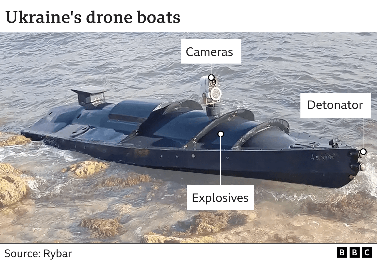 Mikro-Mir MM35-028 1:35 Ukraine's Maritime Drone