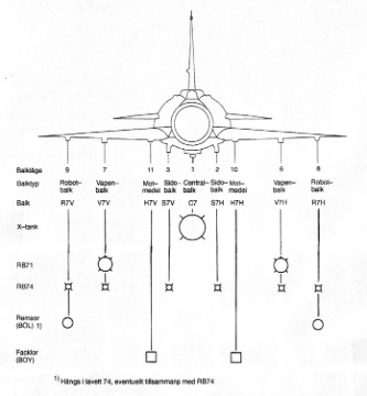 Maestro Models MMMK4915 1:48 Saab Ja-37 'Viggen' rail set x 6