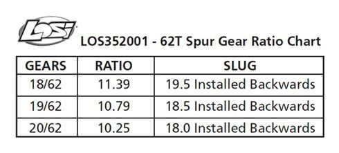 Losi Spur Gear, Center Diff, 62T: 5T, MINI WRC LOS352001