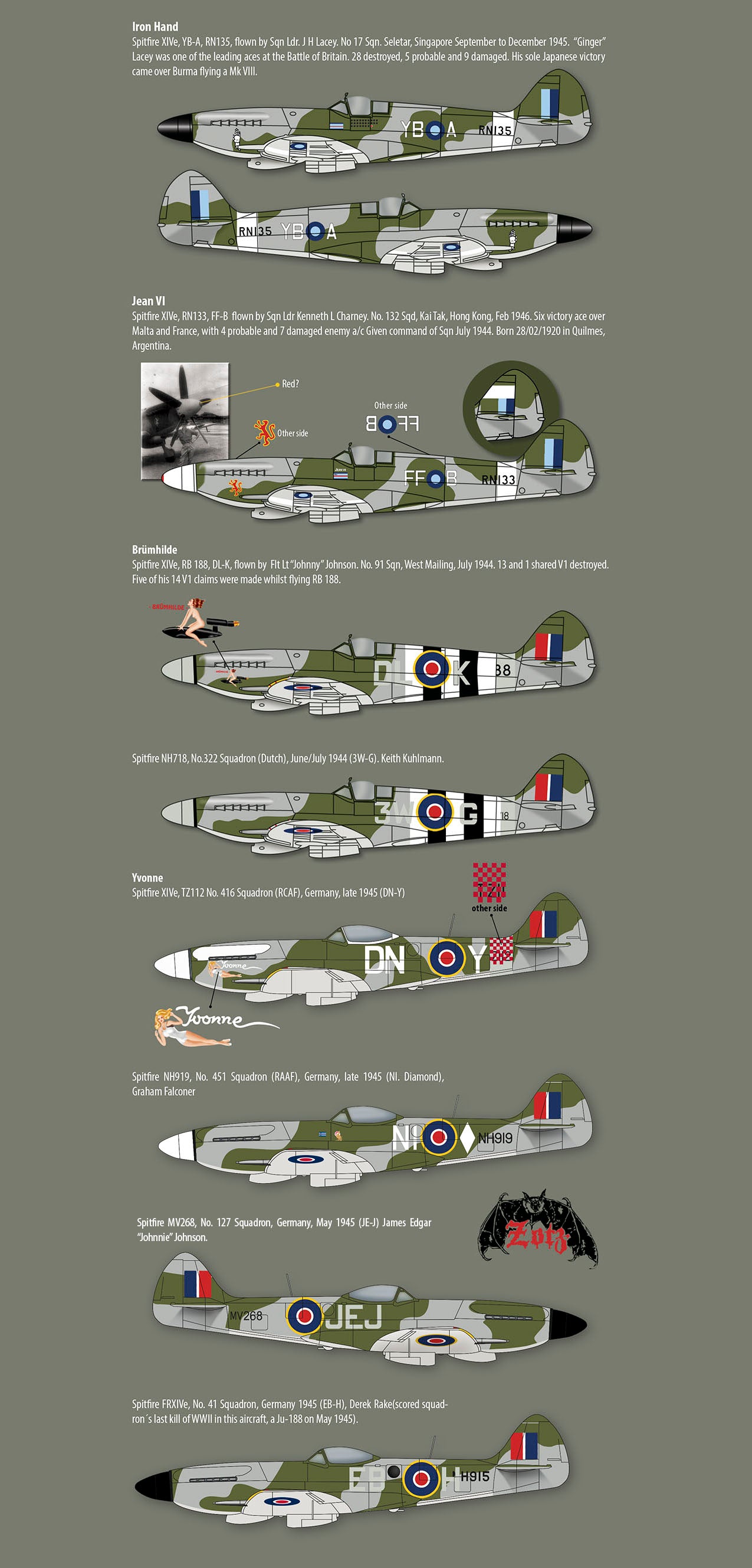 Zotz ZTZ32086 Supermarine Spitfire Mk.XIVe 1:32