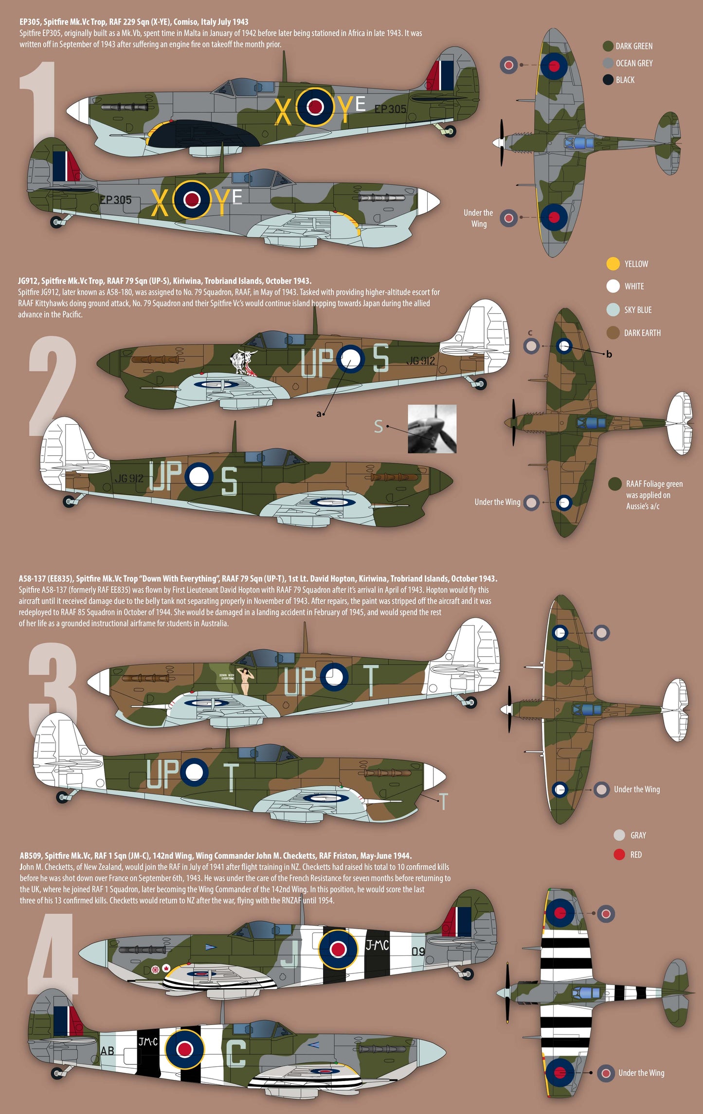 Zotz ZTZ32088 1:32 Supermarine Spitfire Mk.Vc