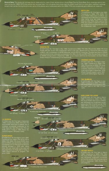 Zotz ZTZ48045 F-4E Phantom 388th TFW Korat Shark Mouths Pt 1 1:48
