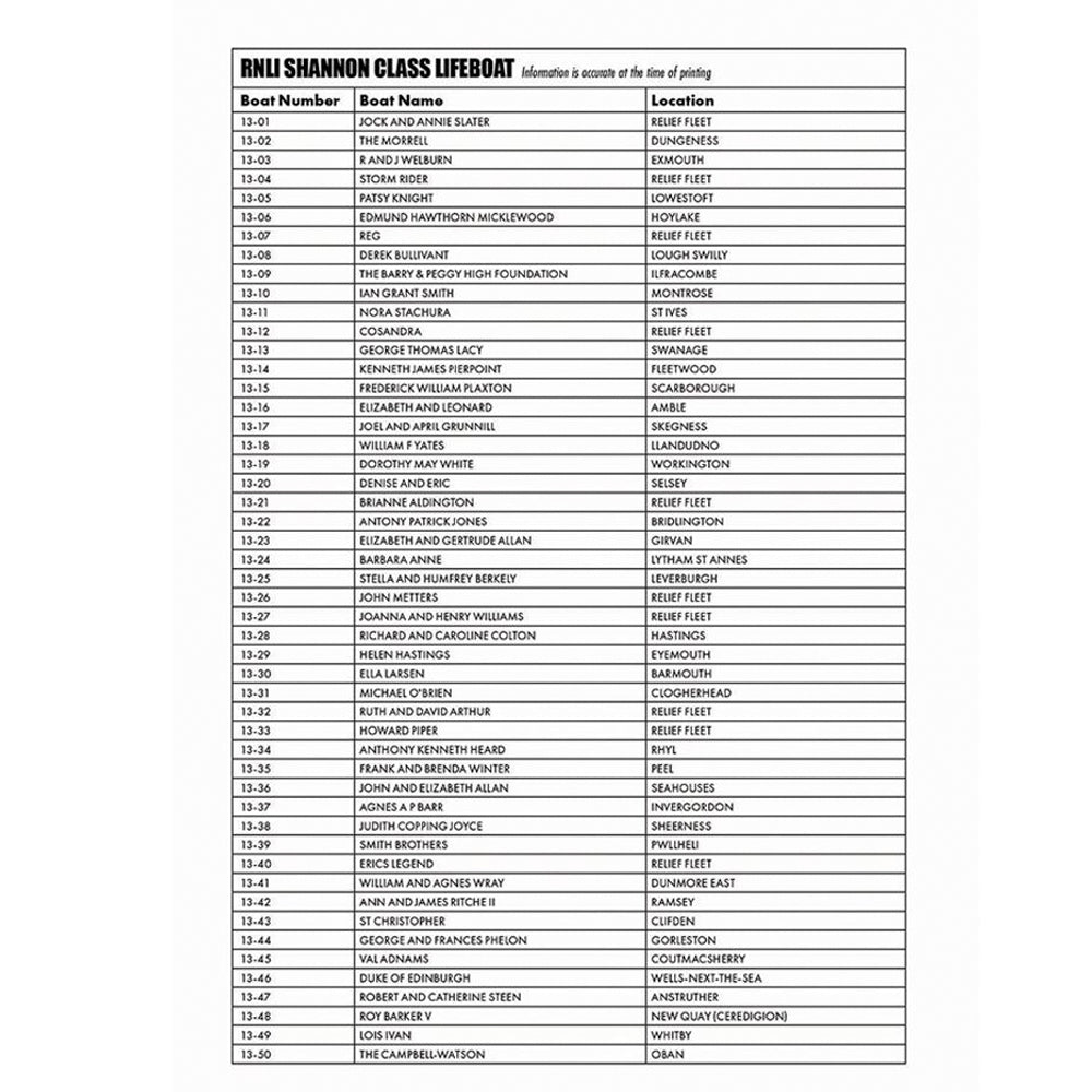 Airfix A65005 RNLI Shannon Class Lifeboat (A55015) 1:72 Decal Sheet