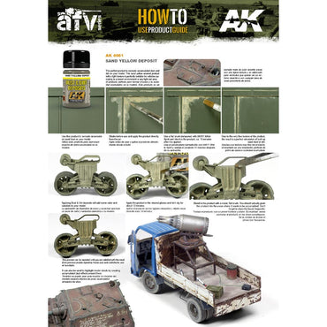 AK Interactive 4060 Dust & Dirt Deposits Weathering Set AK4061, AK4062, AK4063