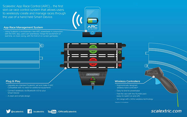 SCALEXTRIC ARC AIR SL10 JadlamRacing Layout BTCC Wireless Throttles