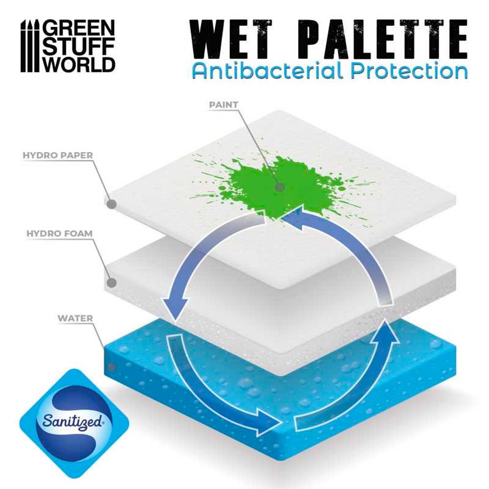Green Stuff World Wet Palette Model Tool