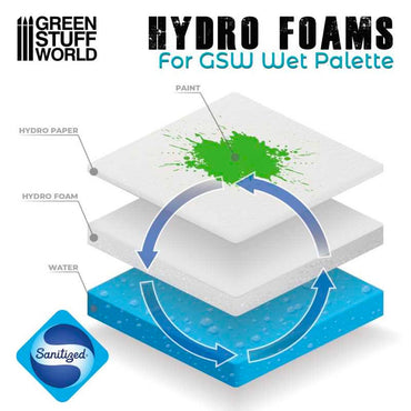 Green Stuff World Wet Palette Hydro Foam x2 Replacement 10184