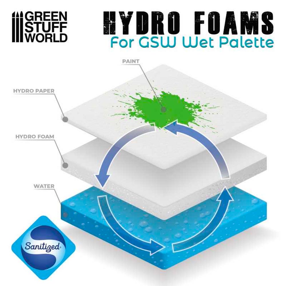 Green Stuff World Wet Palette Hydro Foam x2 Replacement 10184