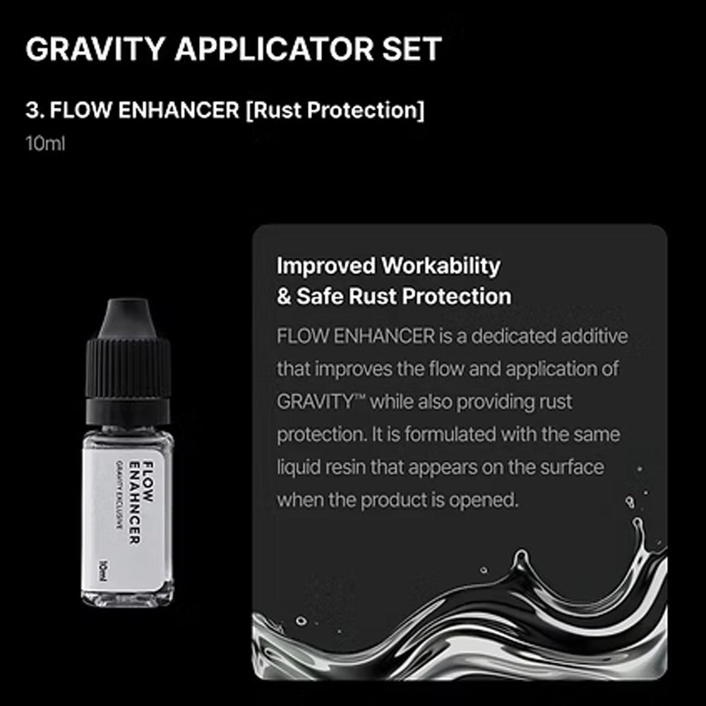 Gunprimer Model Kit Gravity Application Set