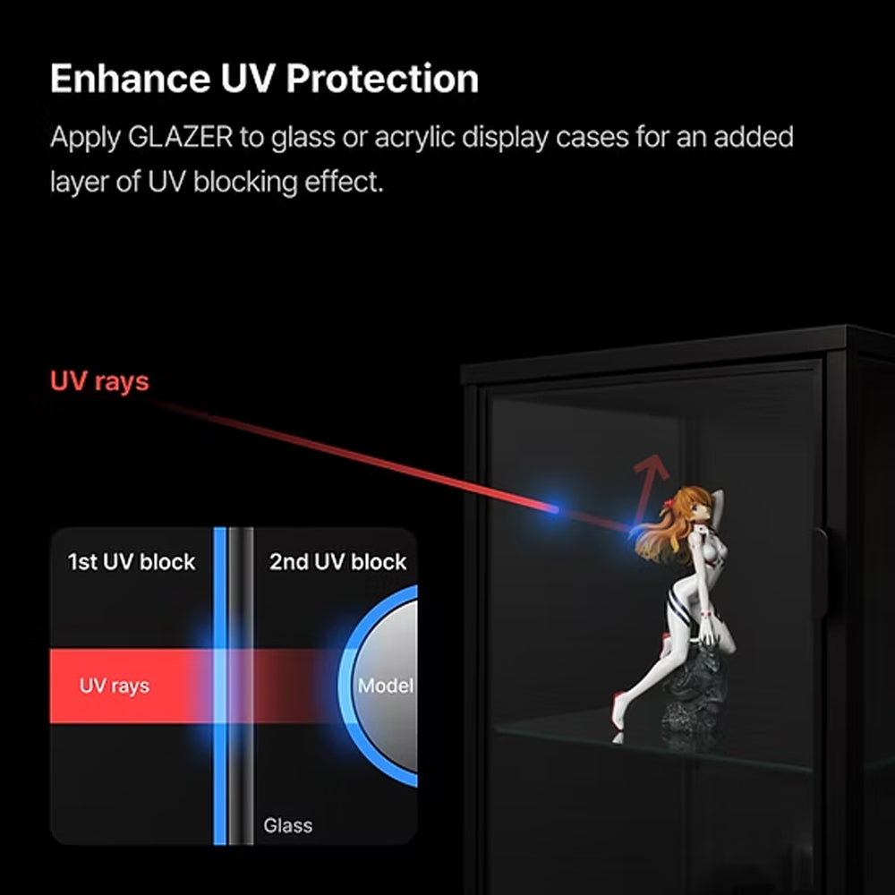 Gunprimer GLAZER Bundle Set Model Kit UV Protection Solution