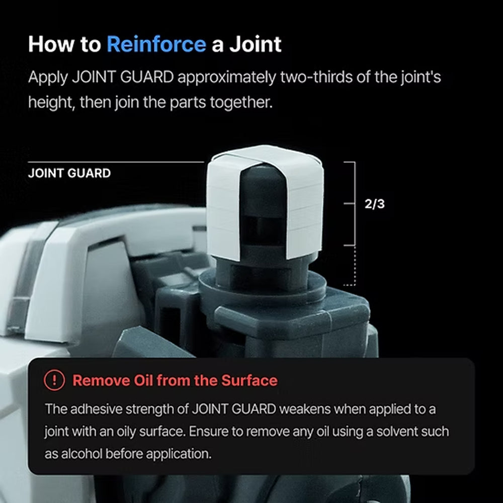 Gunprimer JOINT GUARD Reinforcement Stickers for Gunpla Model Kits