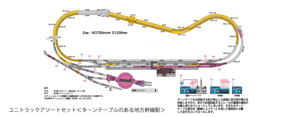 Kato Unitrack Local Mainline Station w/Turntable Assortment Set K20-912 N Gauge