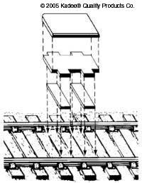 Kadee 844 Uncoupler (Portable) G Gauge
