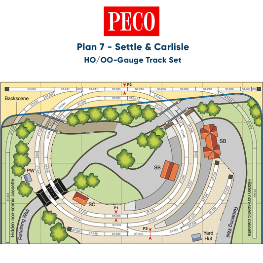 PECO Plan 7: Settle & Carlisle - Complete HO/OO Gauge Track Pack