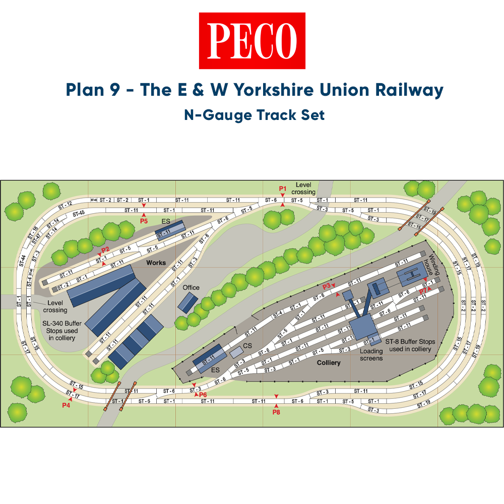 PECO Plan 9: E&W Yorkshire Union Railway - Complete N-Gauge Track Pack