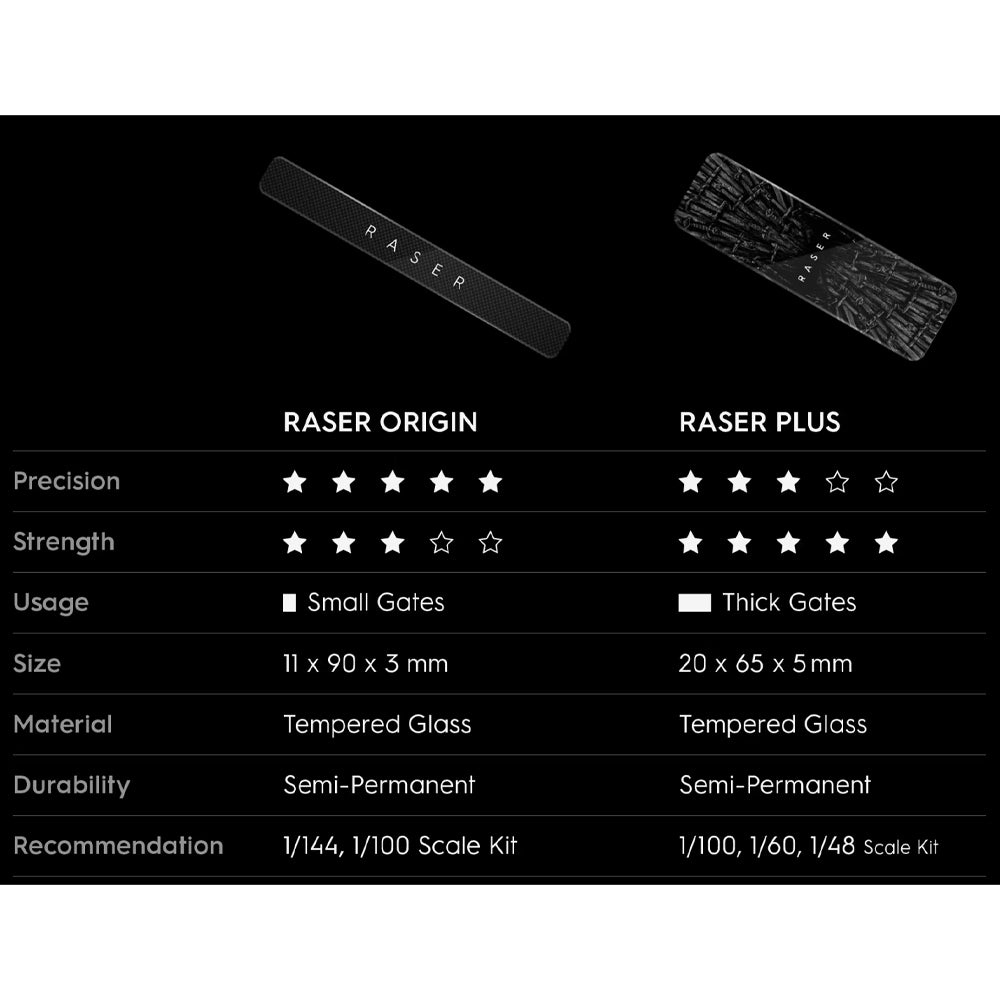 Gunprimer RASER Origin Sprue Gate Remover Model Kit Tool