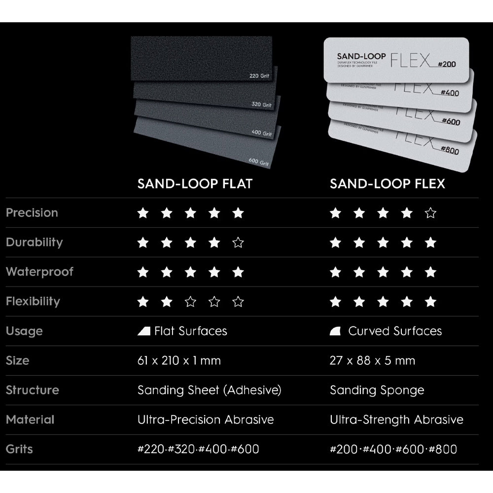 Gunprimer SAND-LOOP FLAT 320 Grit (2pcs) Ultra-Precision Sandpaper