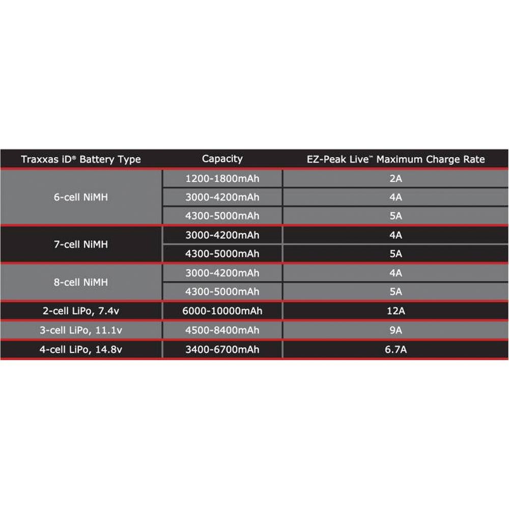 Traxxas EZ-Peak Live 100W 12A NiMH/LiPo iD Bluetooth RC Car Battery Charger 2971