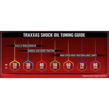Traxxas 5032 Silicone Shock Oil 30wt 350cst 60ml RC Car Oil