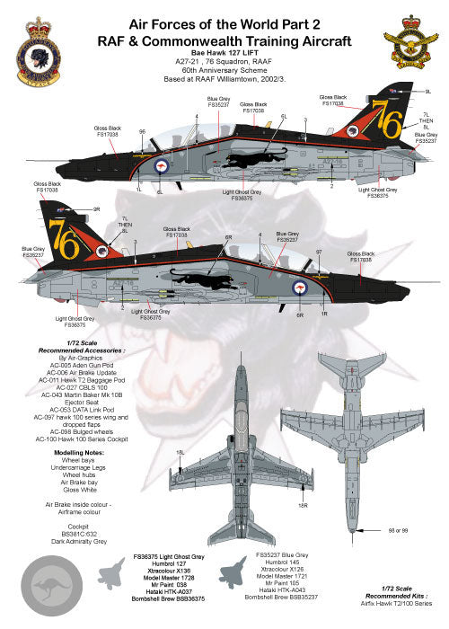 Air-Graphic Models AIR72-005 1:72 Air Forces of the World Part 2