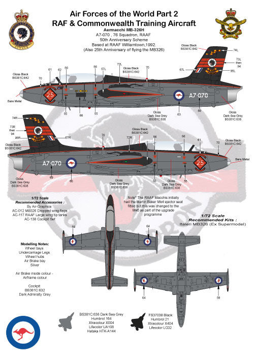Air-Graphic Models AIR72-005 1:72 Air Forces of the World Part 2