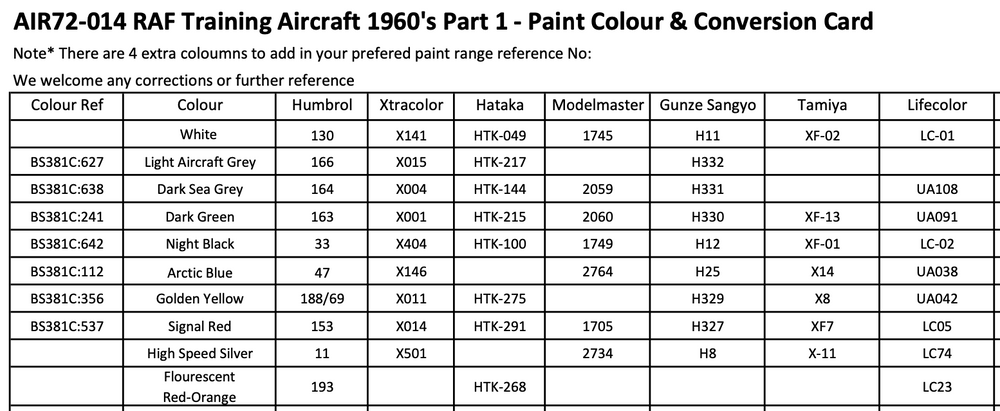 Air-Graphic AIR72-014 1:72 British Military Training Aircraft of the 1960s
