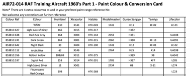 Air-Graphic AIR72-014 1:72 British Military Training Aircraft of the 1960s
