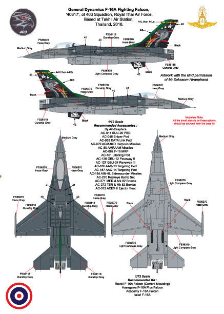 Air-Graphic AIR72-017 1:72 Air Forces of the World Update Set Part 4