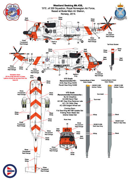 Air-Graphic AIR72-017 1:72 Air Forces of the World Update Set Part 4