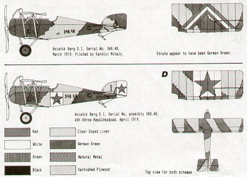 Blue Rider BR204 1:72 1919 Red Hungarian Air Corps
