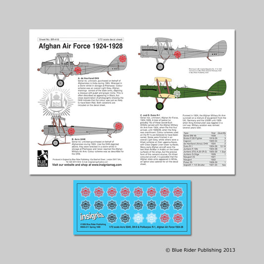 Blue Rider BR418 1:72 Afghan Air Force