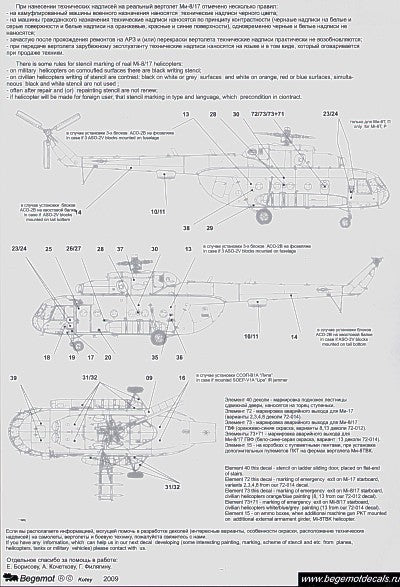 Begemot BT35-001 1:35 Mil Mi-8MT/Mi-17 Hip-H Helicopter Full stencil data