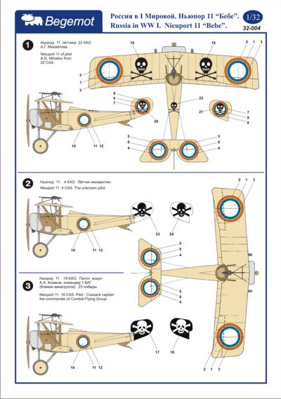 Begemot BT32004 1:32 Nieuport N.11 'Bebe' Russia in WWI