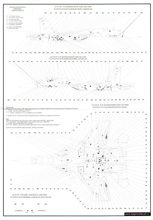 Begemot BT48009 1:48 Sukhoi Su-27 Flanker family Full Stencil Data