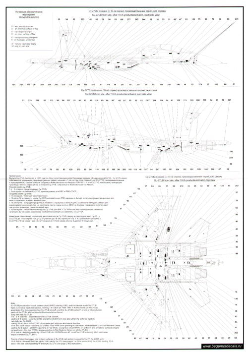 Begemot BT48009 1:48 Sukhoi Su-27 Flanker family Full Stencil Data