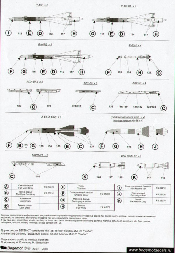 Begemot BT48011 1:48 Mikoyan MiG-25 Foxbat Stencil Data