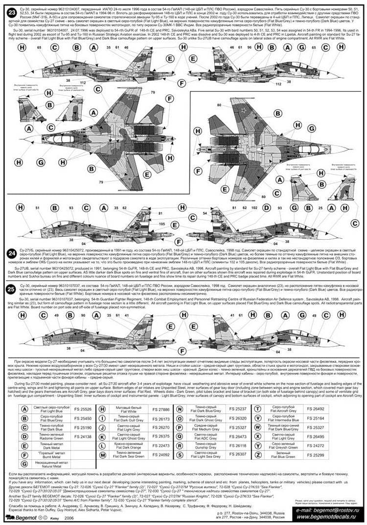 Begemot BT72025 1:72 Sukhoi Su-27 Flanker Part 1.