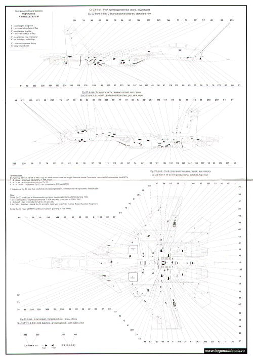 Begemot BT72030 1:72 Sukhoi Su-27 Flanker family Full Stencil Data