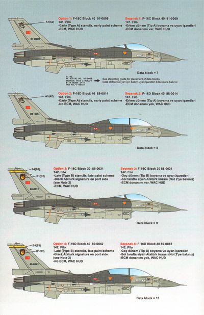 Caracal Models CD48006 1:48 Lockheed-Martin F-16C/F-16D Turkish Air Force Part 1