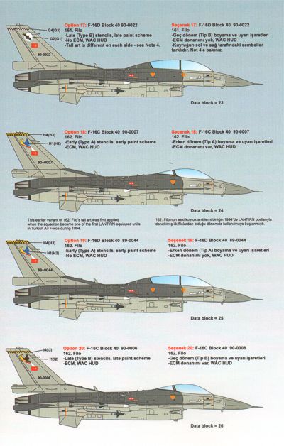 Caracal Models CD48006 1:48 Lockheed-Martin F-16C/F-16D Turkish Air Force Part 1