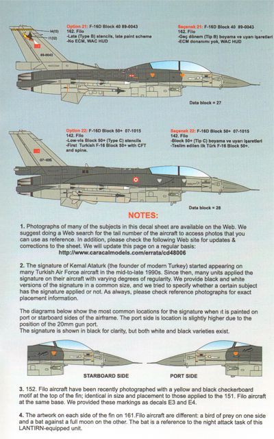 Caracal Models CD48006 1:48 Lockheed-Martin F-16C/F-16D Turkish Air Force Part 1