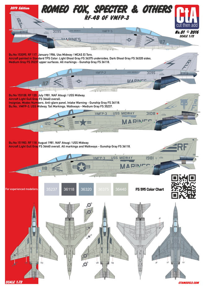 CtA Cut then Add CTA-001 1:72 "Romeo Fox, Specter & Others"