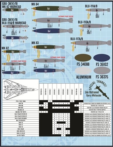 Furball Aero-Design FBD48053 1:48 Bombcat Weapons Set