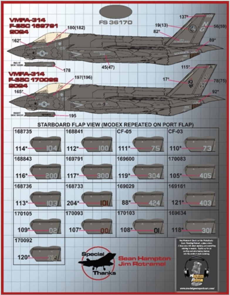 Furball Aero-Design FBD48097 1:48 Lockheed-Martin F-35 Anthology Part VI