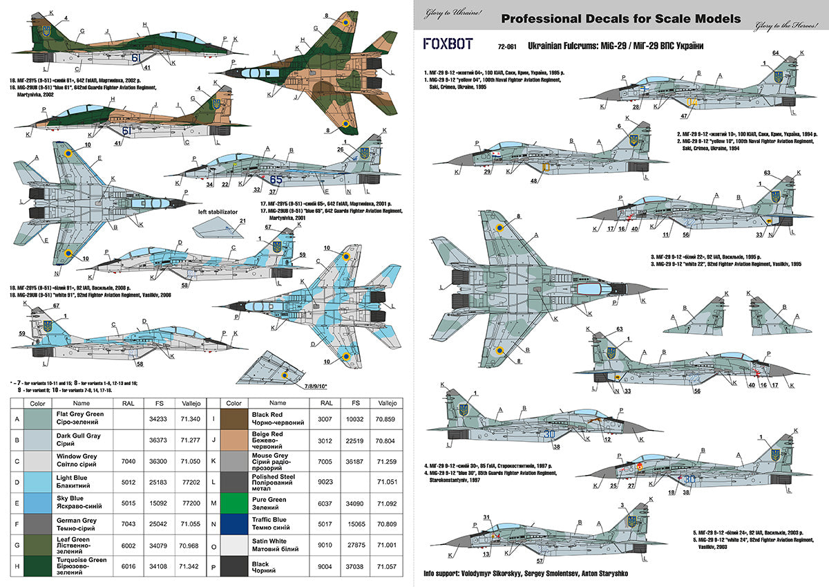 Foxbot Decals FBOT72061 1:72 Ukrainian Fulcrums: Mikoyan MiG-29