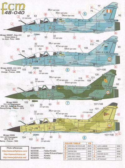 FCM FCM48040 1:48 Dassault_Mirage 2000B, C, 5F, D, N